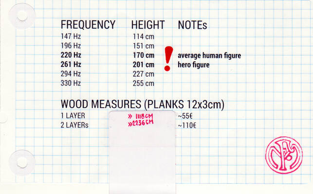 Emotional Mapping
Emotional Mapping