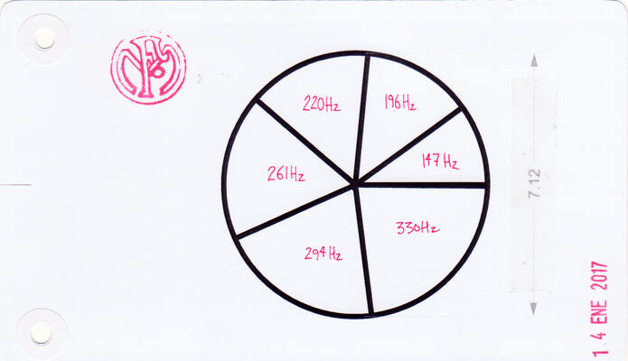 Emotional Mapping
